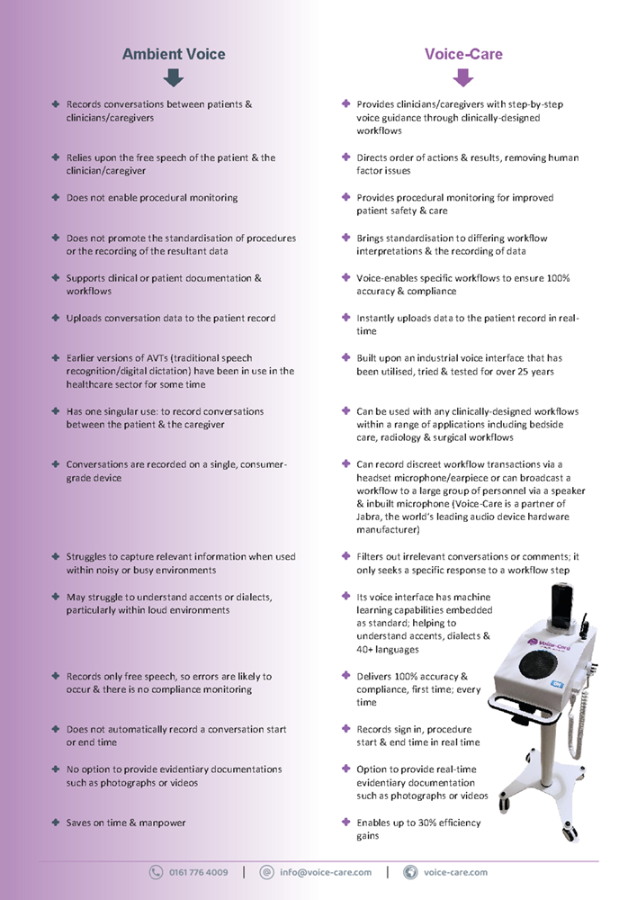 Voice-Care vs. Ambient Voice Technology
